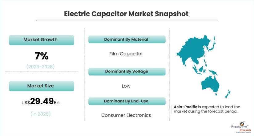 Electric-Capacitor-Market-Dynamics